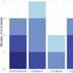 Behavioral effects of long-chained ketones ...